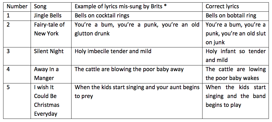 jeffs nuts roasting on an open fire get it right deezer press christmas lyrics