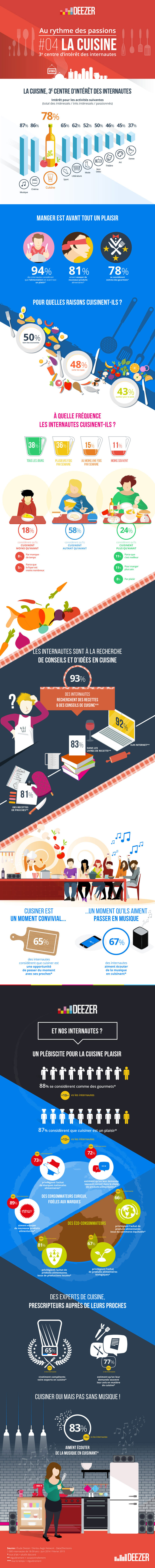 DZ_regie_infographie_Cuisine