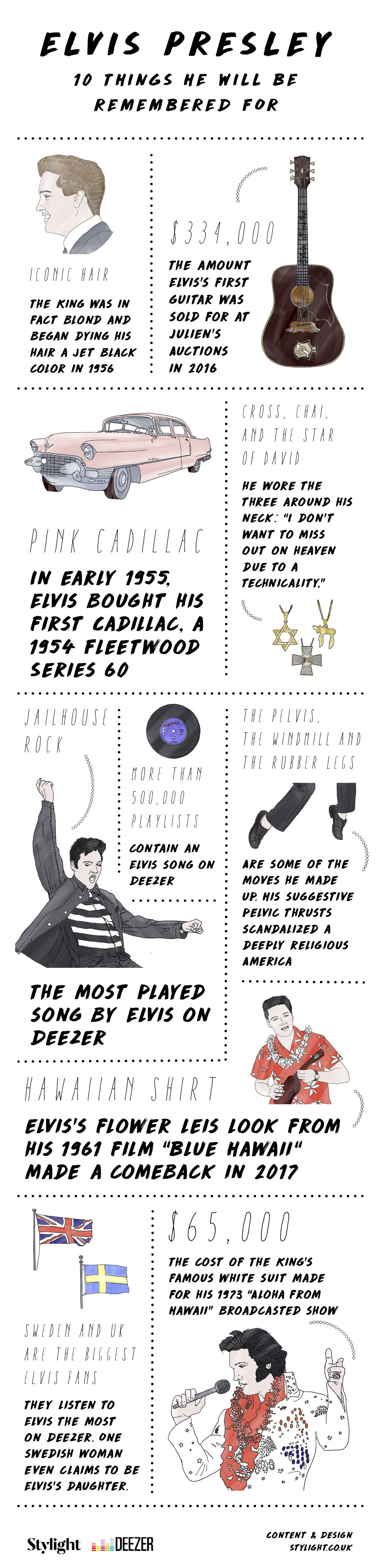 Elvis Presley Infographic things you didn't know