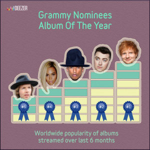 Grammy