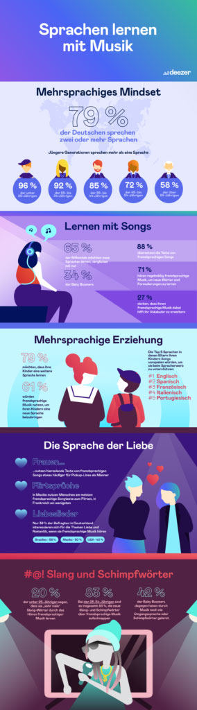 Infografik Sprachen lernen mit Musik