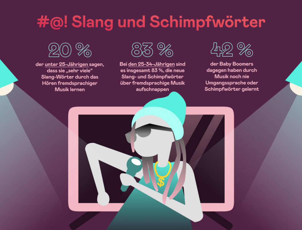 Slang und Schimpfwörter