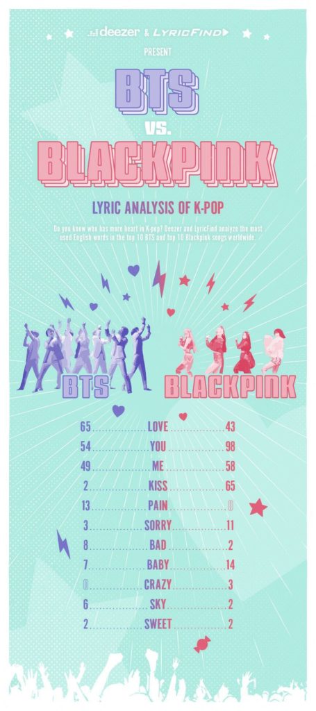 Bts Vs Blackpink Decoding Feelings In K Pop Deezer Press