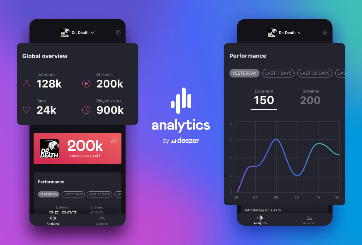Analytics by Deezer App